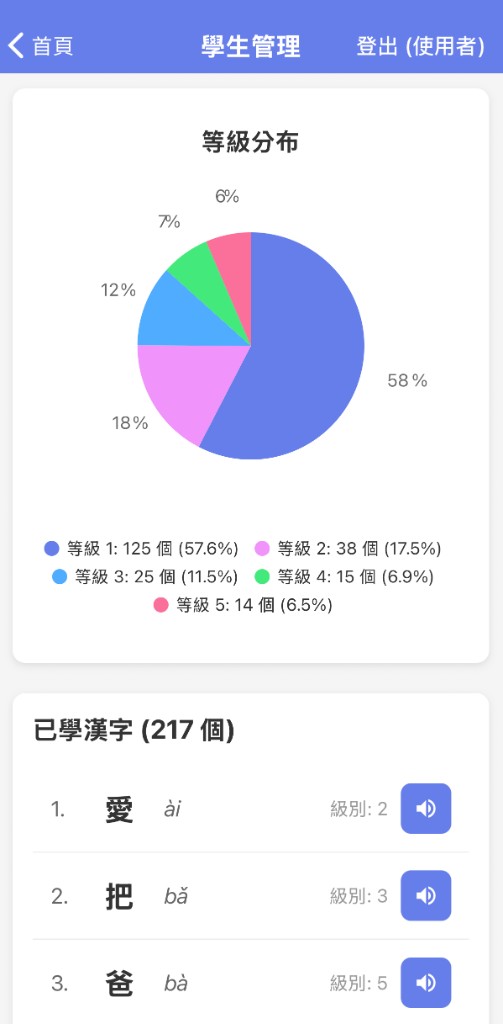 學生管理與等級分布